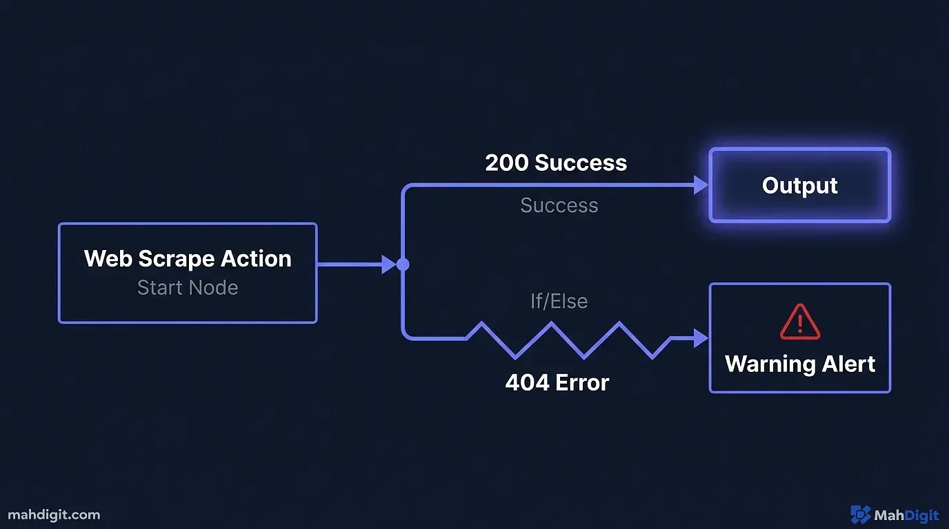 Build First Autonomous Agent Error Handling