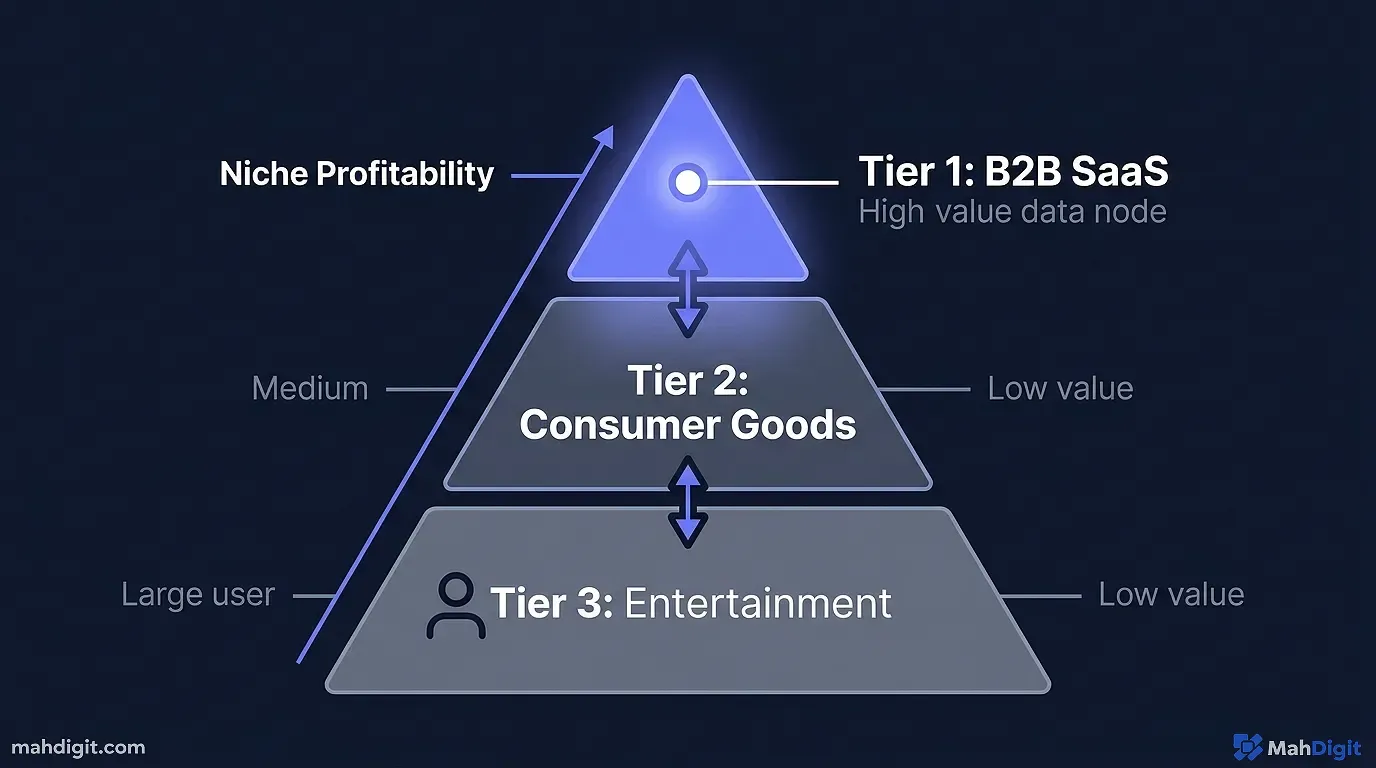 First Hundred Adsense Economics