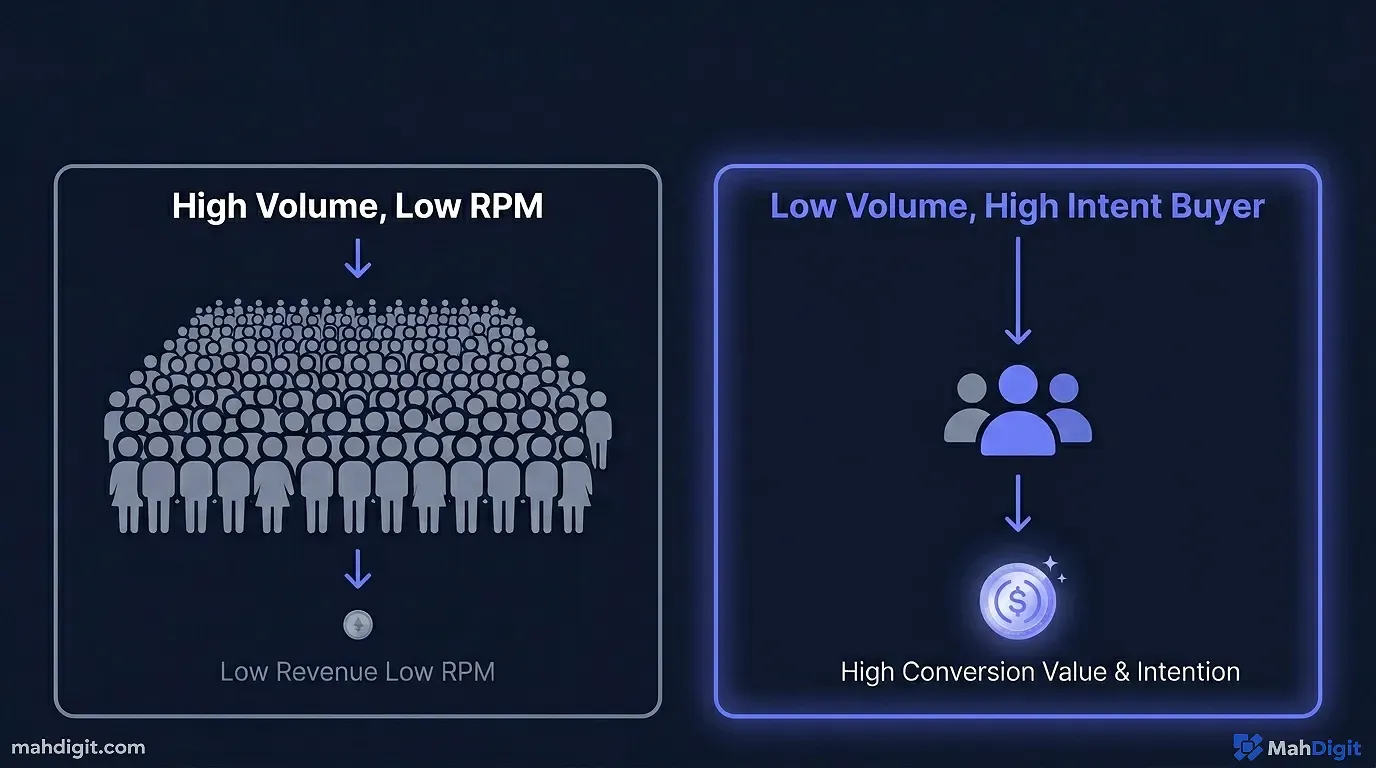 A hub-and-spoke diagram showing a pillar post connected to 14 cluster articles