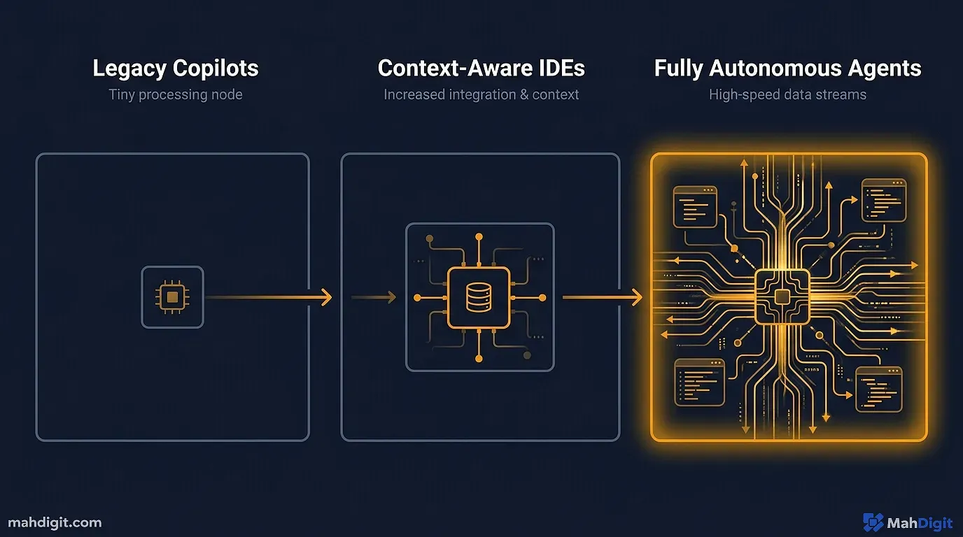 Google Antigravity Agent Ide Competition