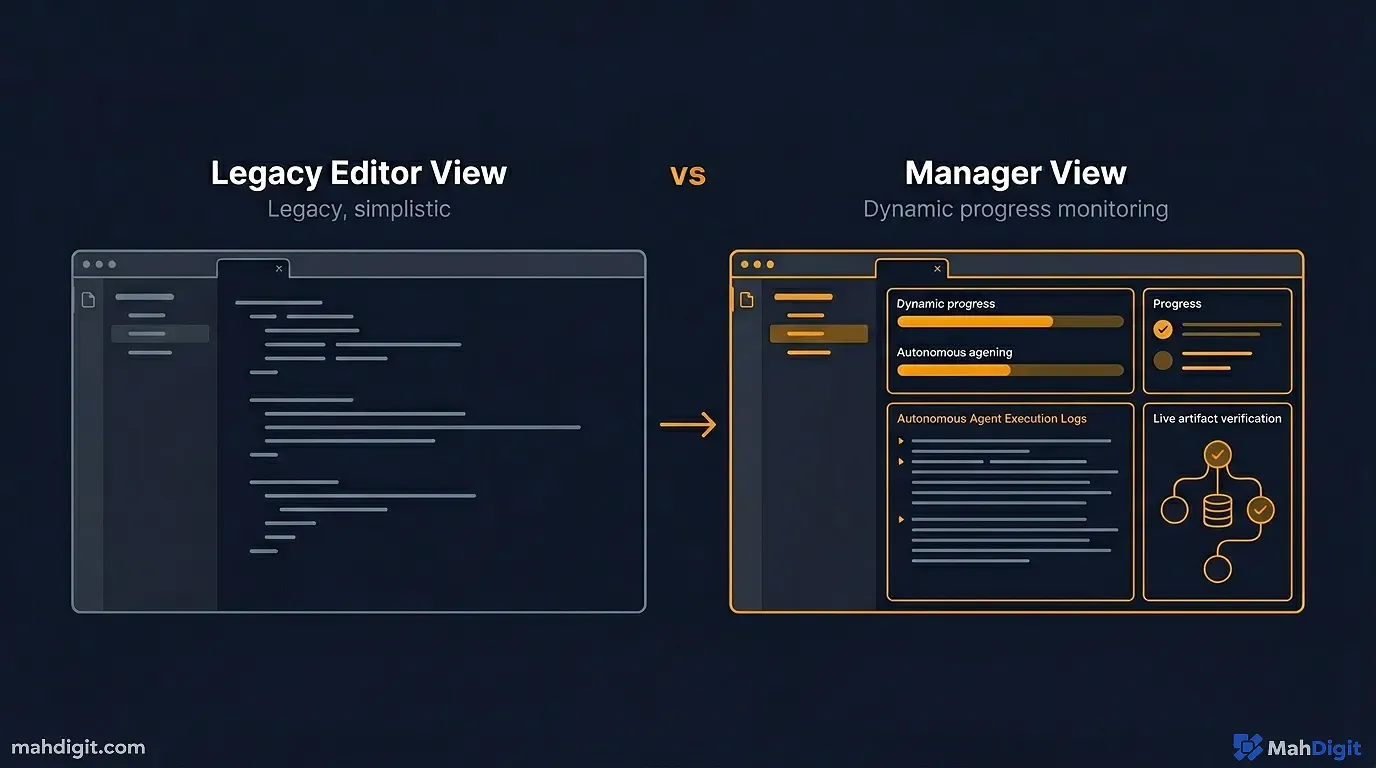 A comparison table graphic of VS Code+Copilot vs Cursor IDE vs Google Antigravity across key features