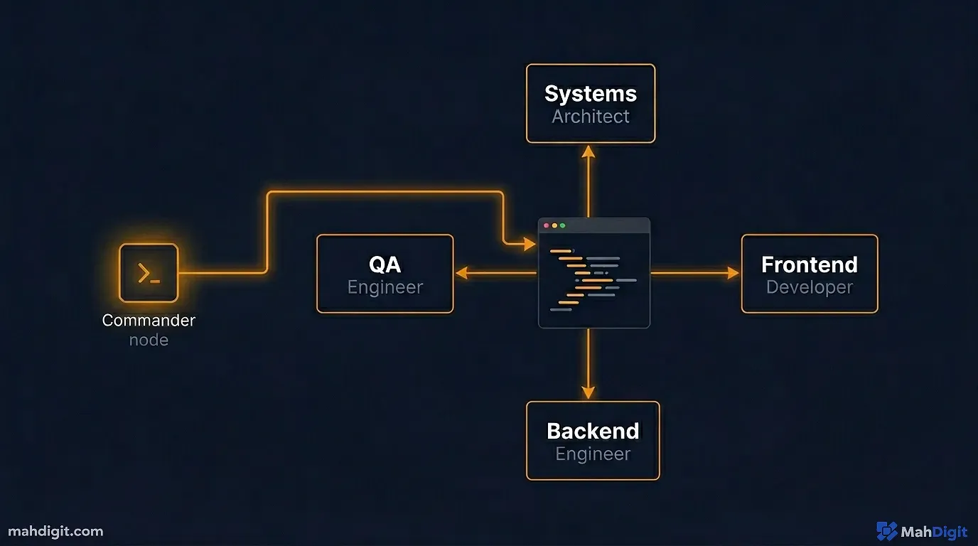 A screenshot of the Google Antigravity Manager View showing four parallel agents building a React Native app simultaneously