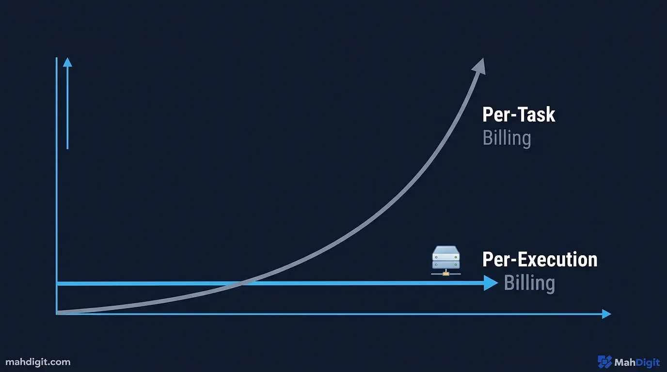 A detailed comparison table graphic of n8n vs Zapier across pricing, integrations, data privacy, and AI features
