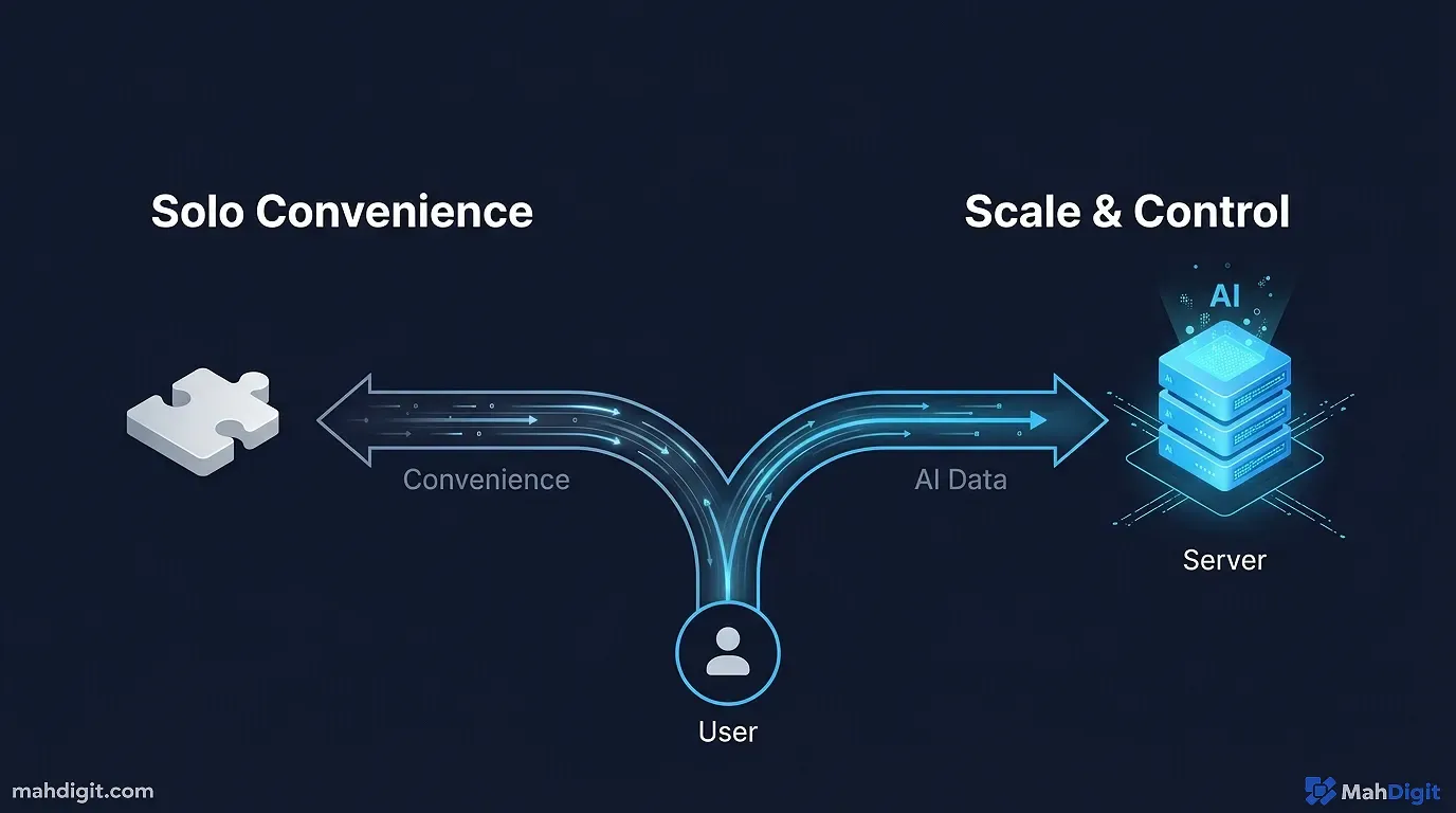 N8N Vs Zapier Mcp Verdict