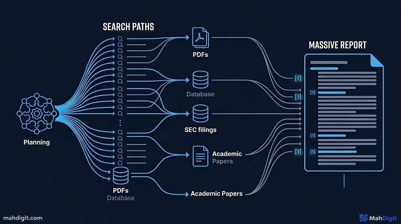 Perplexity Vs Google Search Deep Research