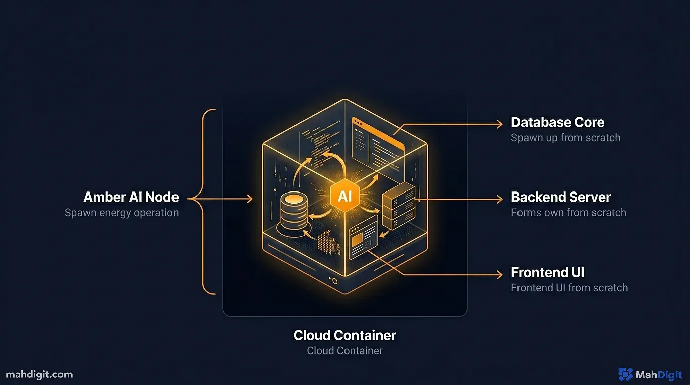 A detailed comparison matrix graphic of Cursor, Replit Agent, Windsurf, and VS Code+Copilot side by side
